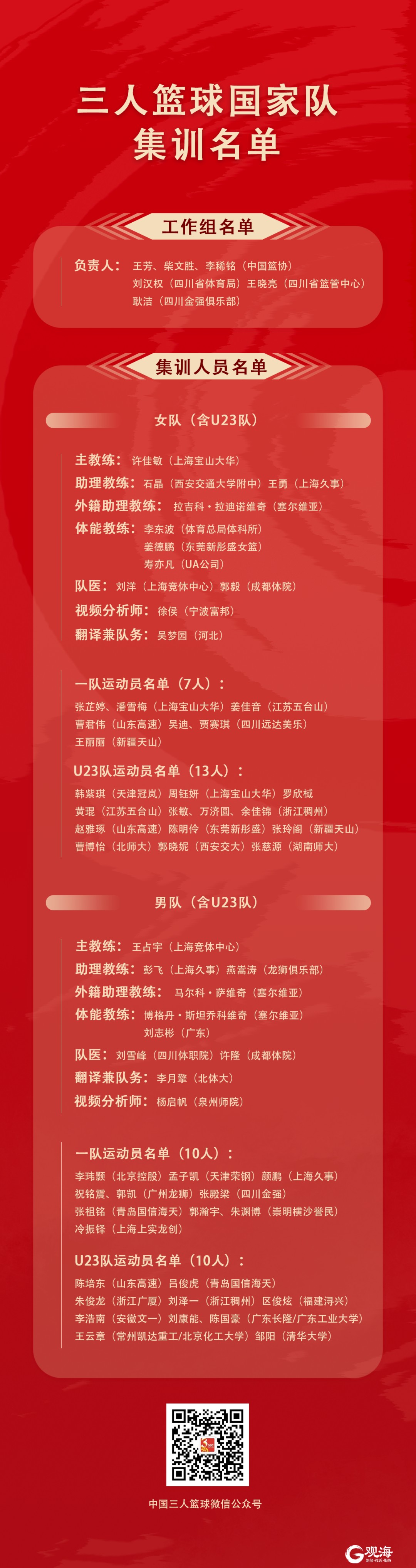 篮球比赛赛前一周训练计划_2